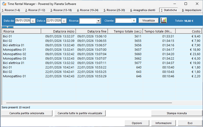 Statistiche e report noleggio bici ed e-bike